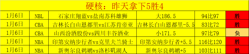 威少狂揽,亚历山大斩,莺歌失误多,开云体育,开云体育官网,开云体育app,开云体育平台,KAIYUN,SPORTS,kaiyun登录入口