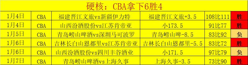 五百年前元,宵烟花先现,加特林,开云体育,开云体育官网,开云体育app,开云体育平台,KAIYUN,SPORTS,kaiyun登录入口