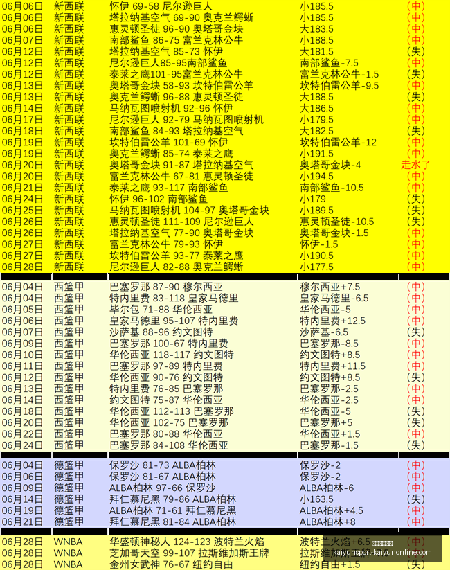 开云体育入,开云体育入口,开云体育入口官网,开云体育入口官网,开云体育,开云App下载,开云赛事直播,开云全站服务