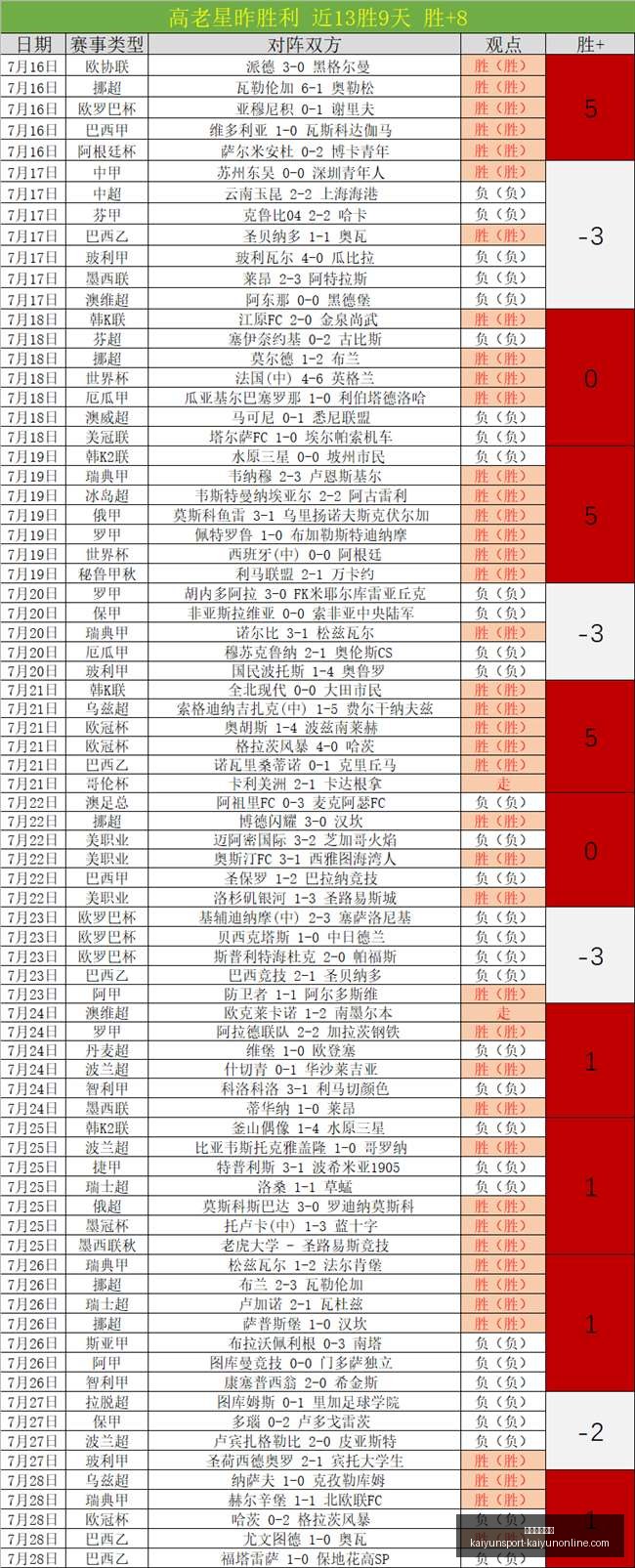 开云体育入,口开云体育,入口官网关,开云体育入口官网,开云体育,开云App下载,开云赛事直播,开云全站服务