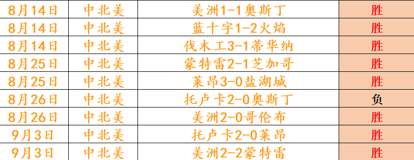 丹尼格林,雷迪克教练,技艺日臻完,开云体育入口官网,开云体育,开云App下载,开云赛事直播,开云全站服务