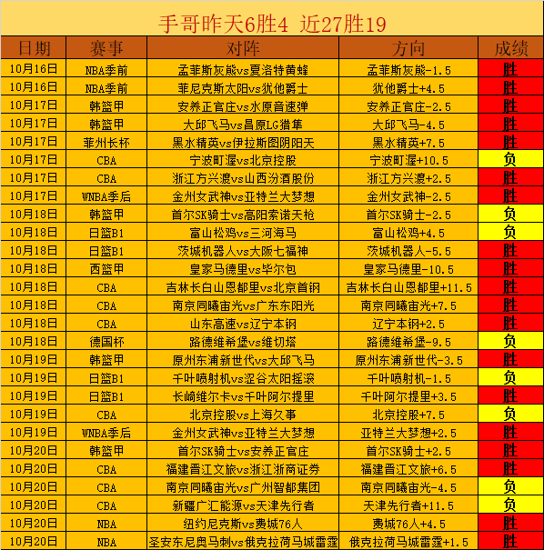 2026最新报告：国家统计局公布惊人增长，155增速