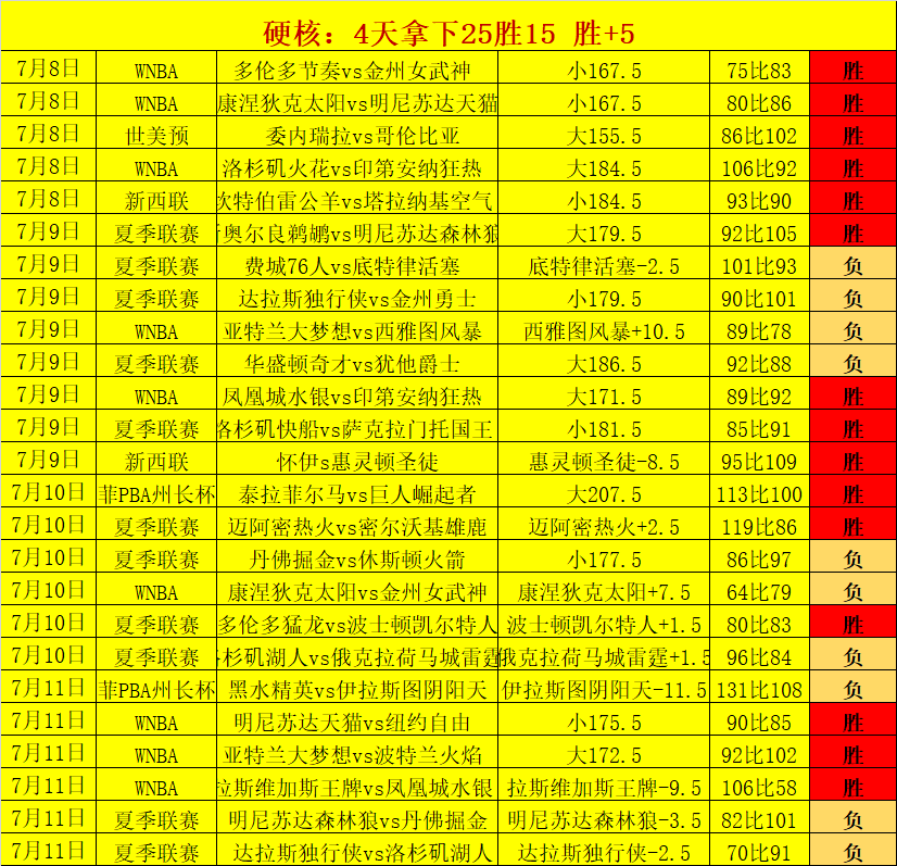 电竞战队签约明星选手，助力品牌效应