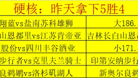 “威少狂揽31分6板7助，亚历山大斩获29分5板5助，莺歌失误多，鹈鹕遭雷霆六连败打击”