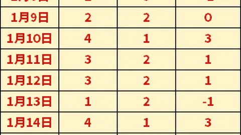 “蛇墩墩”华丽归来！冰墩墩全新形象惊艳登场，央视新闻客户端同步揭晓！